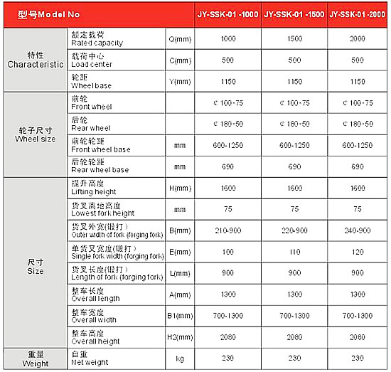 長沙市偌力機械設備有限公司,長沙升降平臺,湖南升降平臺,長沙電動叉車